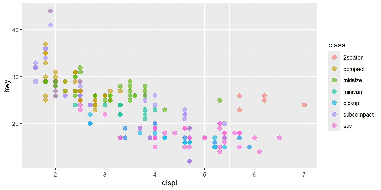 Data Cleaning & Visualization in R